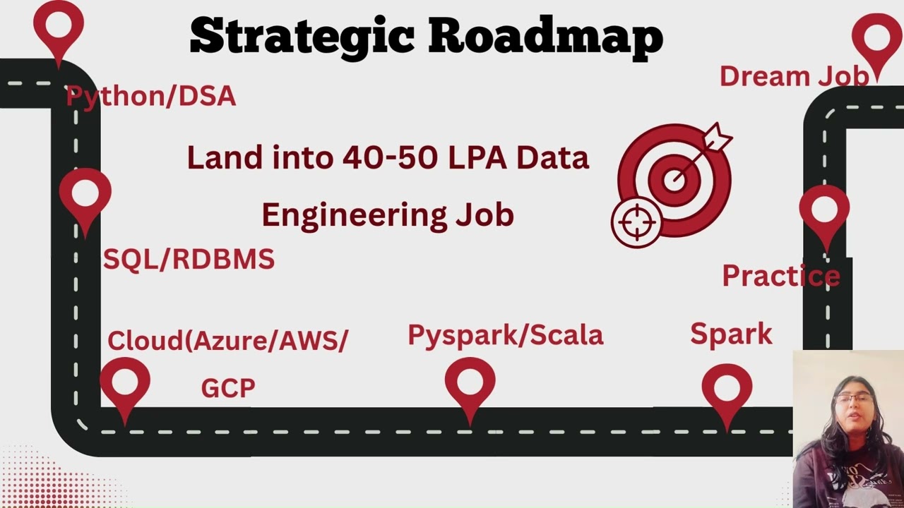 Roadmap to 40–50 LPA Data Engineering Role