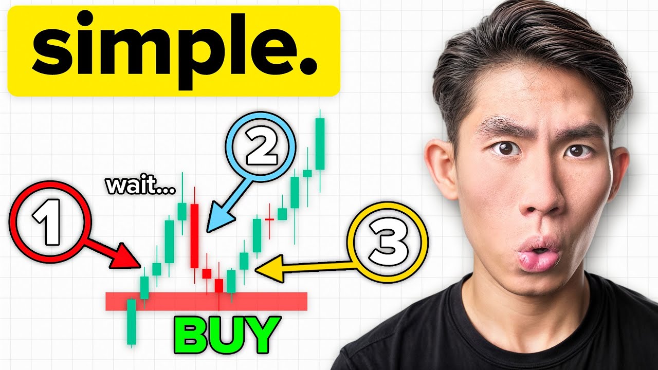 The 3 3-Step Price Action Strategy for Top Traders 📈