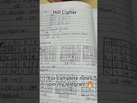 Hill cipher technique #shortsfeed #coding #crytography #coding #java #cybersecurity #viral