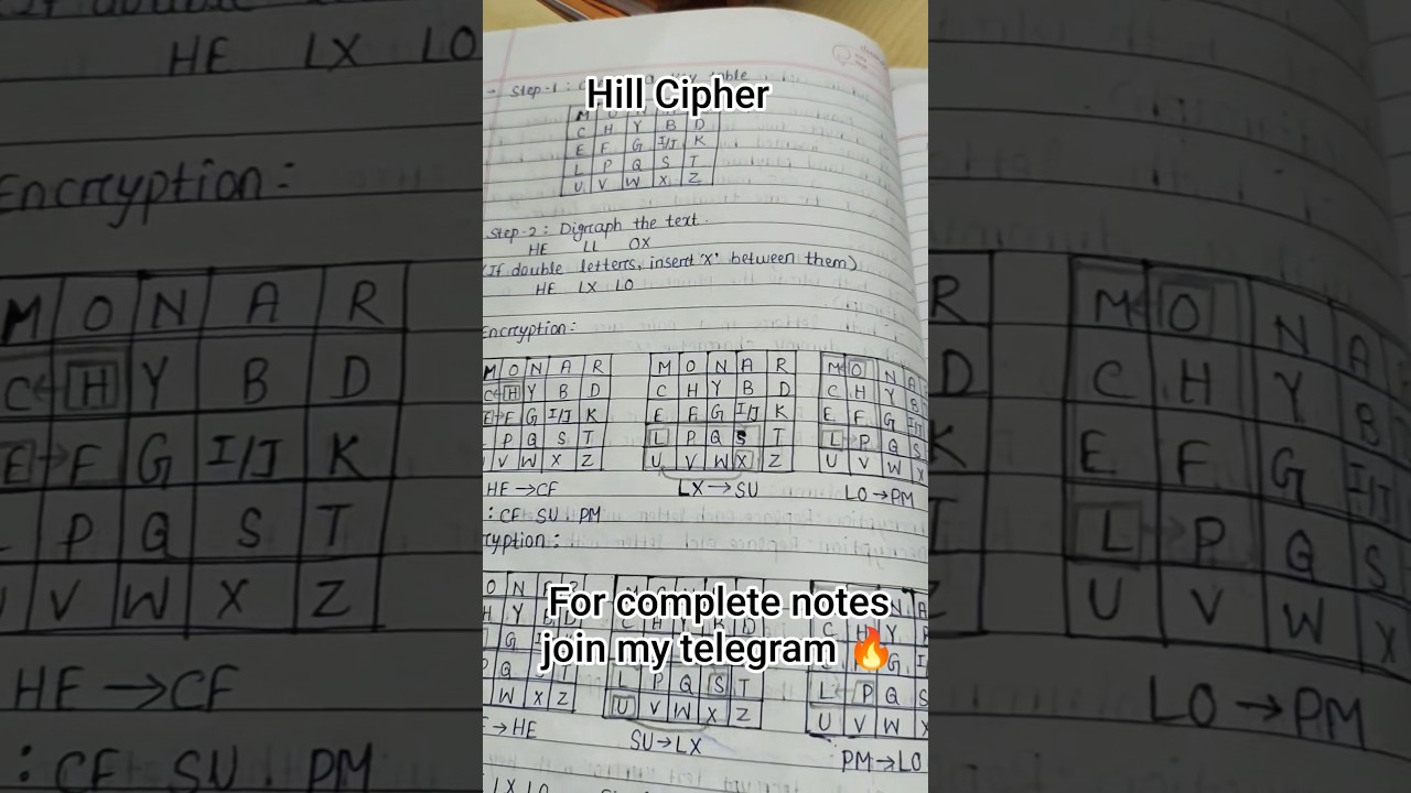 Master the Hill Cipher: A Quick & Easy Cryptography Technique 🔐