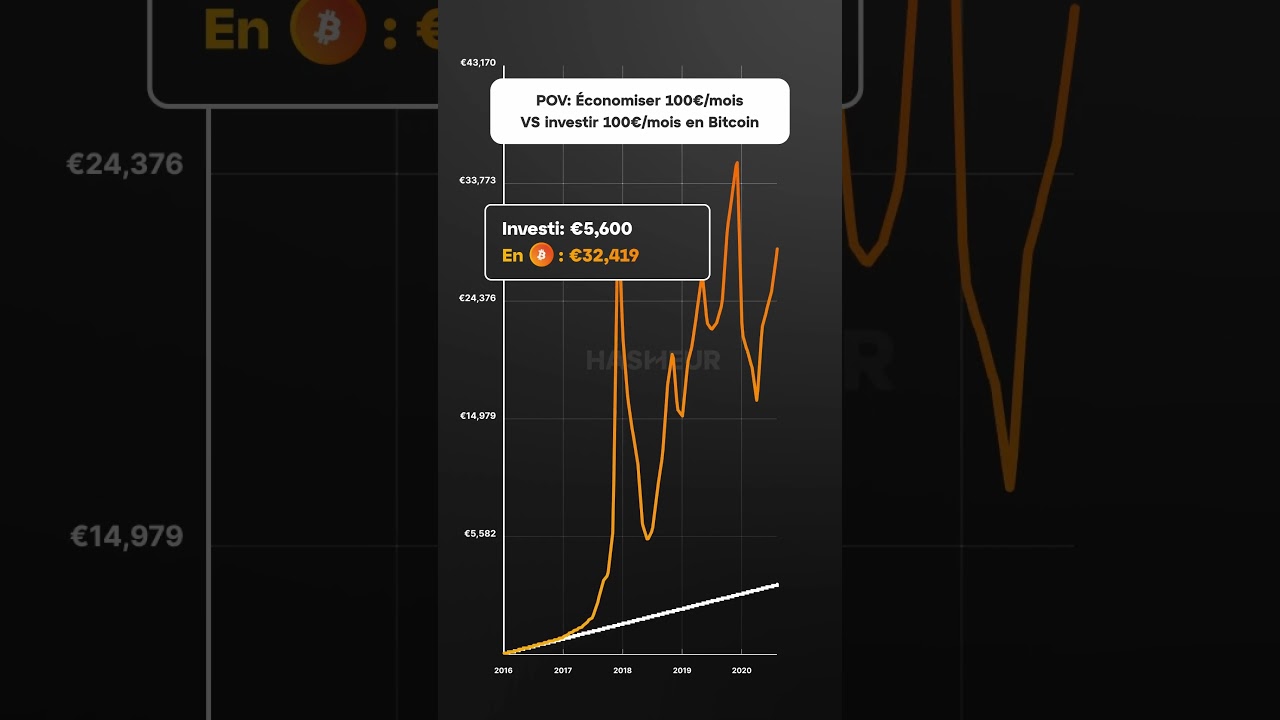 Économiser ou Investir 100€ par Mois en Bitcoin ? 💰 Découvrez la Meilleure Stratégie