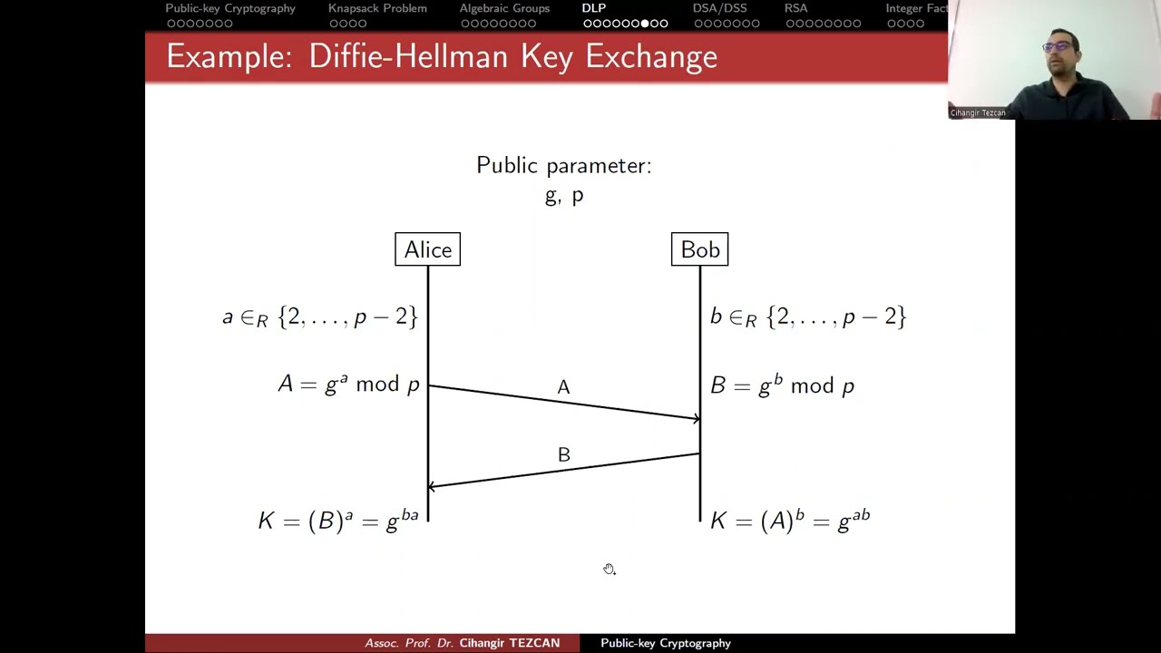 Master Discrete Logarithm Problem, Diffie-Hellman & El-Gamal Encryption 🔐