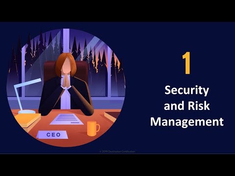 CISSP Domain 1 Review & Mind Map π