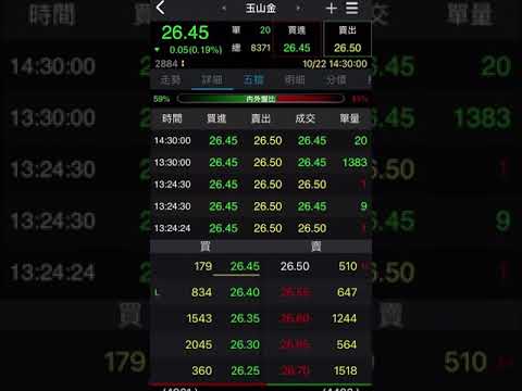 台北股市 玉山金 當日走勢 2021/10/22