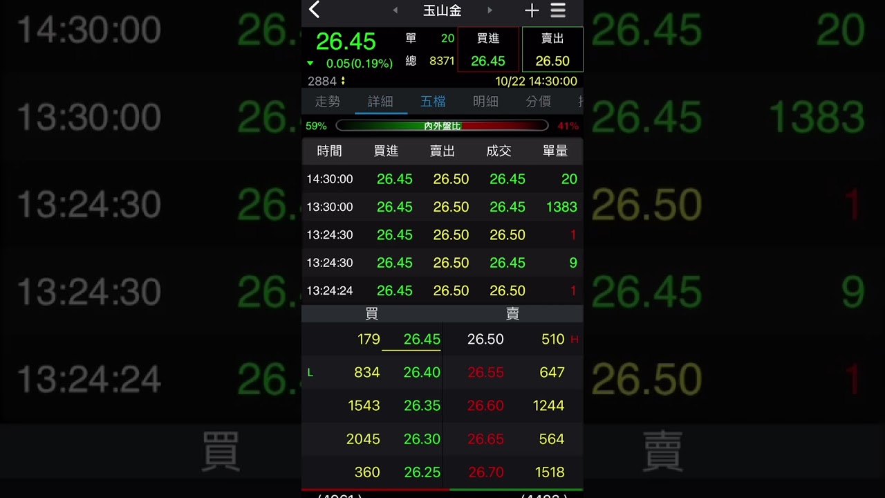 2021/10/22 台北股市：玉山金當日走勢分析📈