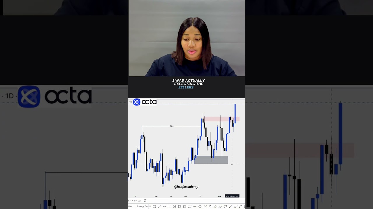 XAUUSD Daily Analysis 🪙