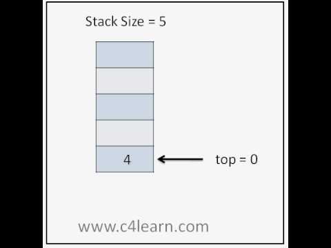 Stack Push Operation in C 📚