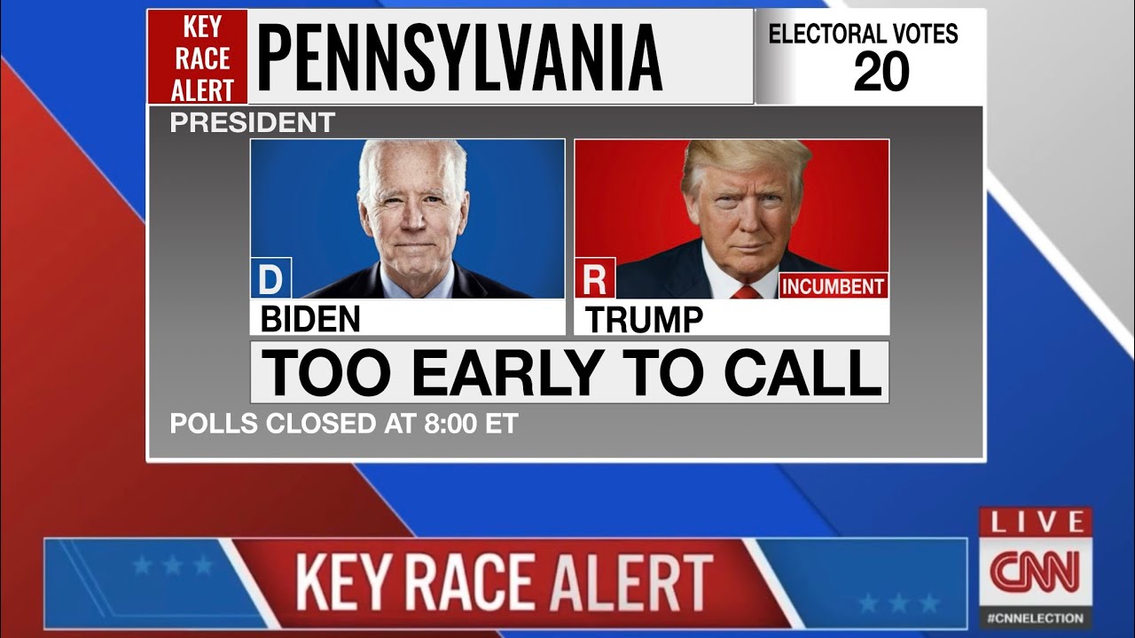 Election Night 2020: Biden vs Trump 🗳️