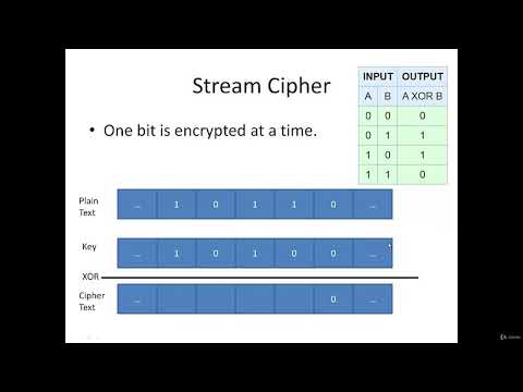 Cryptography for hacking(overview of Block and Stream Ciphers)part2