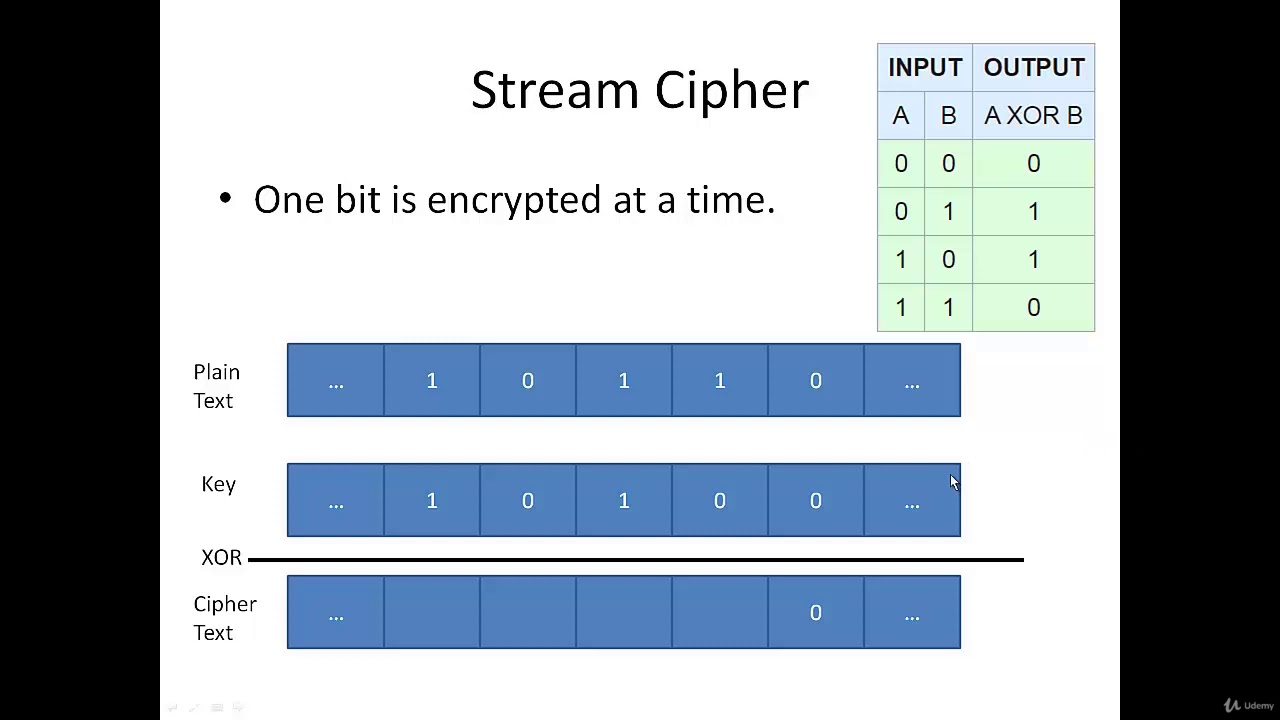 Cryptography for Hacking: Understanding Block & Stream Ciphers (Part 2) 🔐