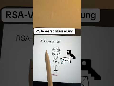 RSA-Verschlüsselung #Informatik #denkbarx #mathematik