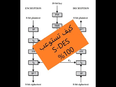 Simplified DES(S-DES) Full Example مثال عملي كامل على خوارزمية ديز المبسطة