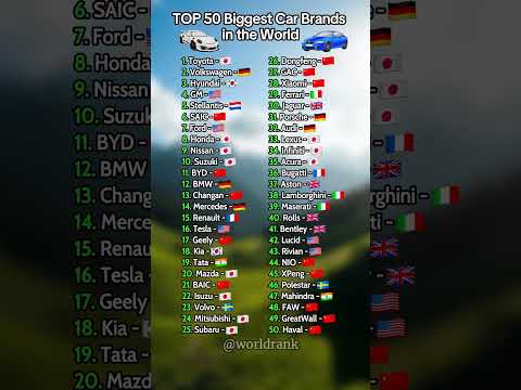 Top 50 Biggest Car Brands in the World - 2025 🚗