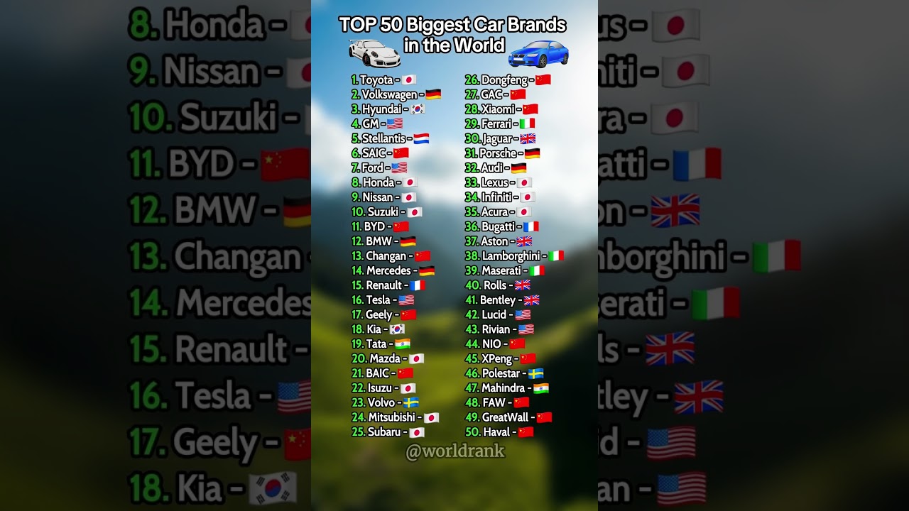 Top 50 Car Brands Worldwide in 2025 🚗