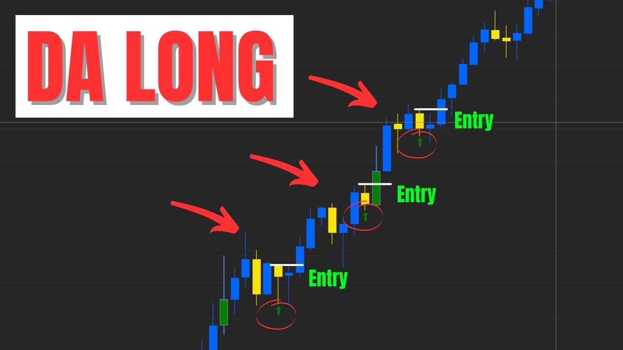 Indikatoren programmieren mit C# für ATAS Tradingsoftware