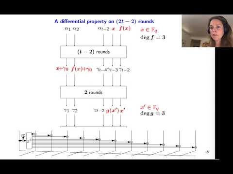 Out of Oddity -- New Cryptanalytic Techniques against Symmetric Primitives Optimized for Integr...