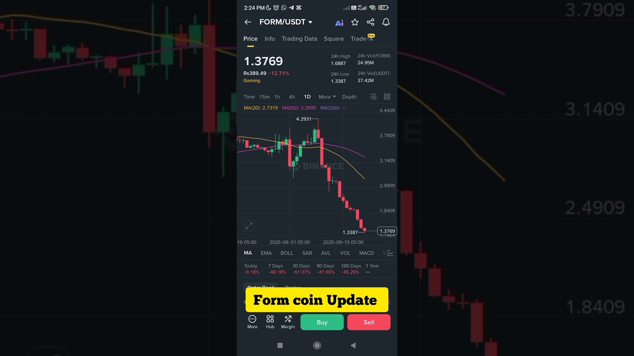 Form Coin Crash Today 🚨: Will It Recover or Continue to Fall?
