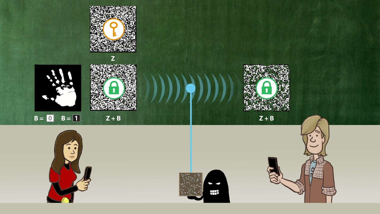 One-Time Pads in Quantum Cryptography (U3-02-02)