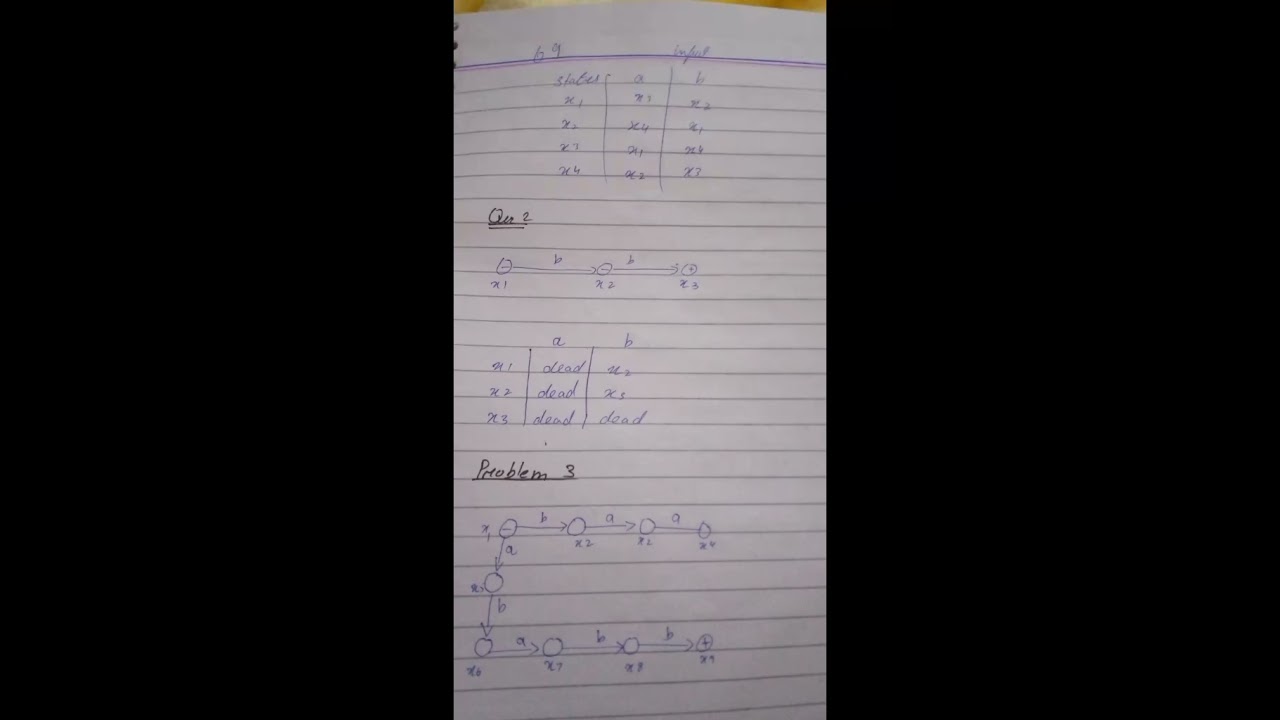 Chapter 5: Finite Automata Solutions & Practice Problems | Theory of Automata 📘