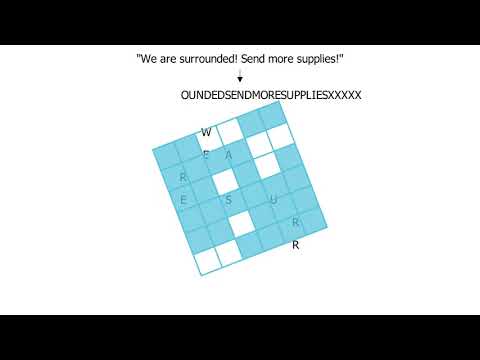 The Grille cipher from WWI