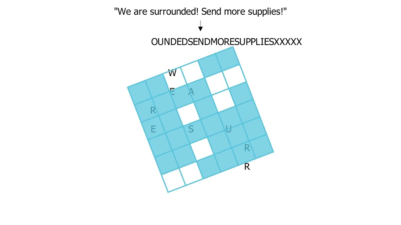 Unlocking the WWI Grille Cipher: A Visual Guide 🕵️♂️