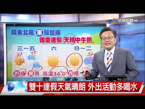 立綱氣象報報:弱東北風影響 高溫略下降 東北偶雨