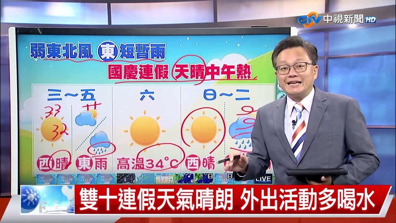 立綱氣象報報：弱東北風影響 高溫略下降 東北偶雨