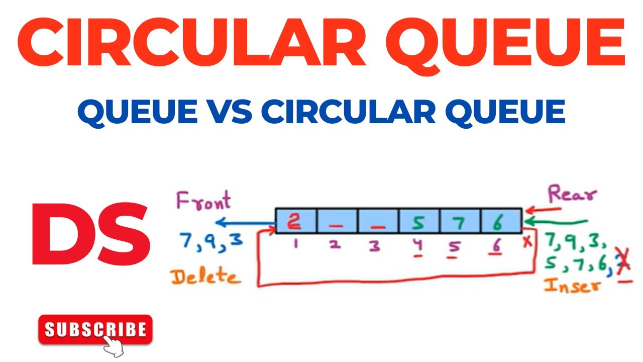 Circular Queue Explained: Difference Between Queue & Circular Queue 📚