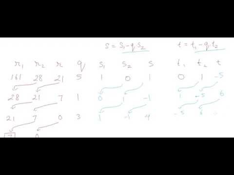 Extended Euclidean Algorithm in 3 minutes