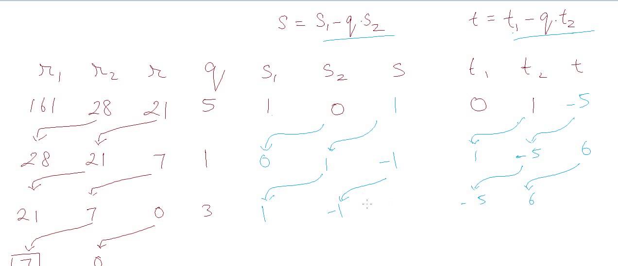 Extended Euclidean Algorithm in 3 Minutes