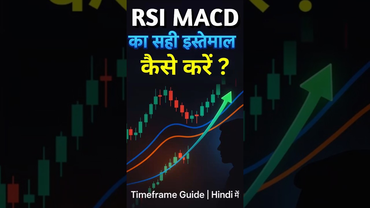 Complete Guide to RSI & MACD Indicators on TradingView in Hindi 📈