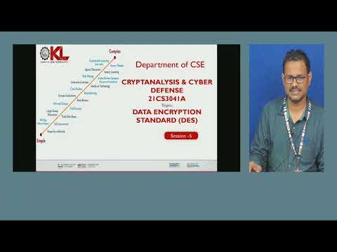 Data Encryption Standard (DES) Algorithm (CO1: Session-5)
