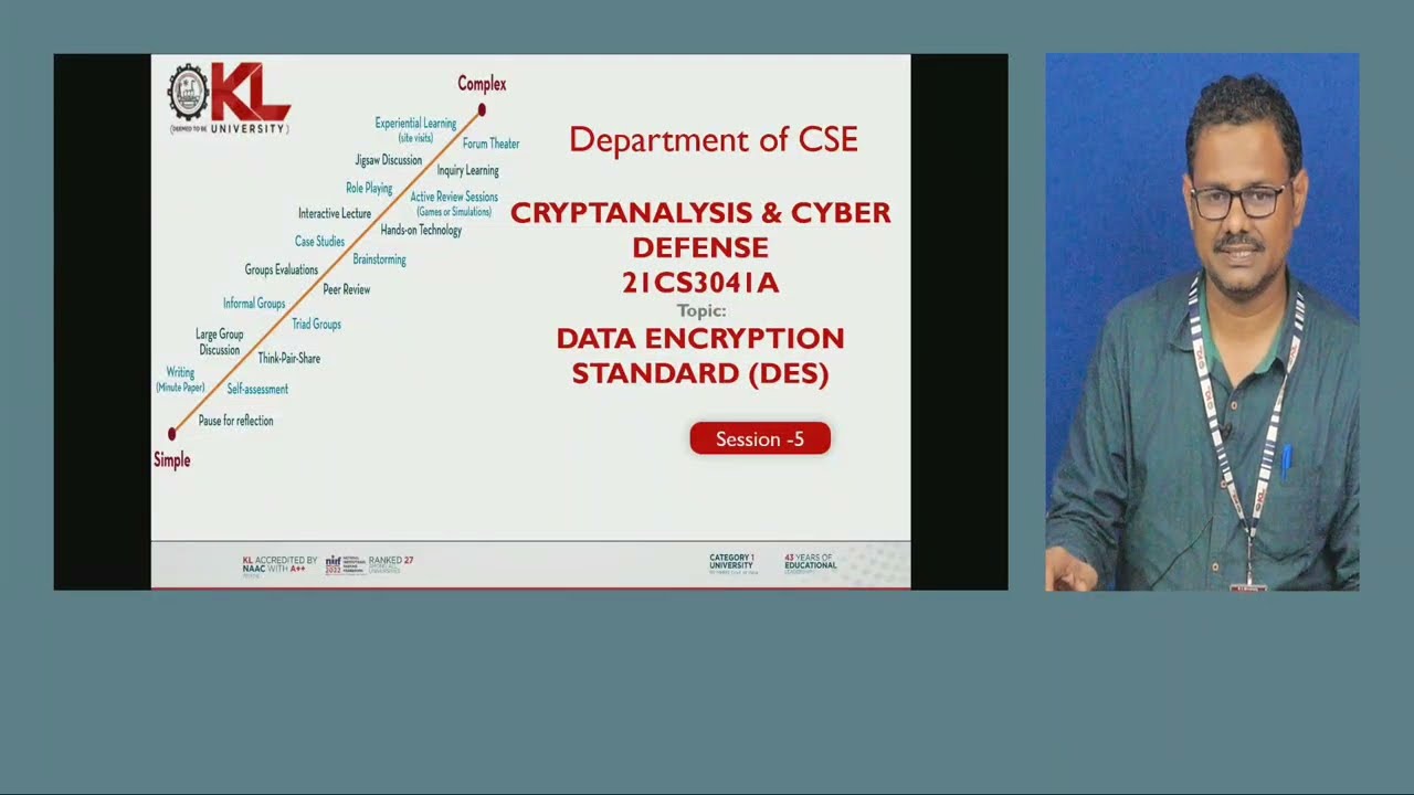 Understanding the Data Encryption Standard (DES) Algorithm 🔐