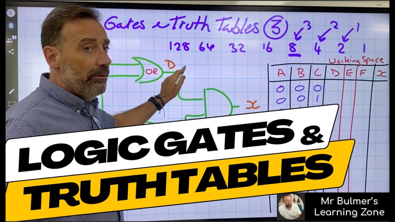 Logic Gates & Truth Tables: Classroom Guide