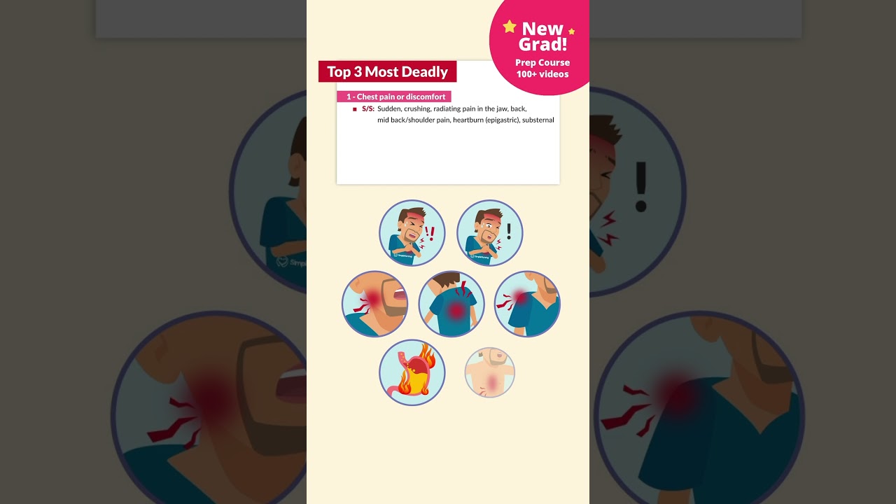 Quick breakdown of Myocardial Infarction (Heart Attack) with Nurse Mike!π«