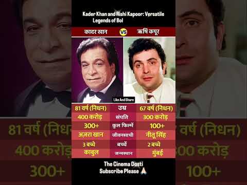 Kader Khan and Rishi Kapoor: Versatile Legends of Bollywood Cinema
