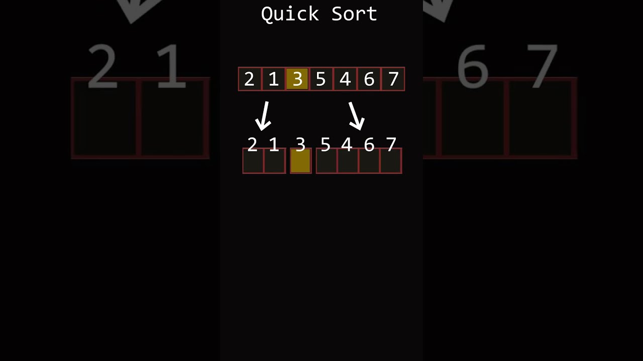 Master Quick Sort with Easy Animation! 🔍