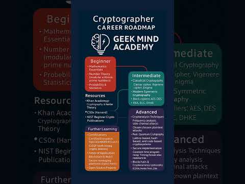 Cryptographer Roadmap 2025 🔐 | From Math Lover to Crypto Pro! #cryptography #infosec #cybersecurity