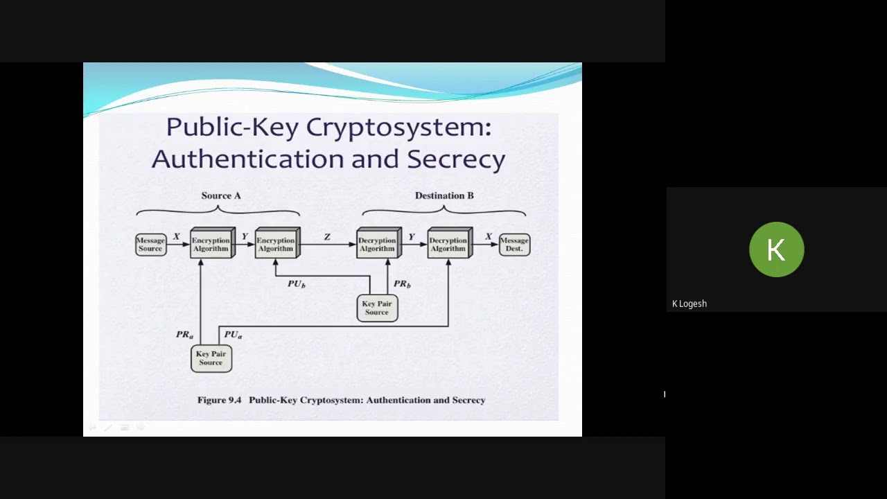 Public Key Cryptosystems Explained 🛡️ - Essential Guide by Dr. K. Logesh