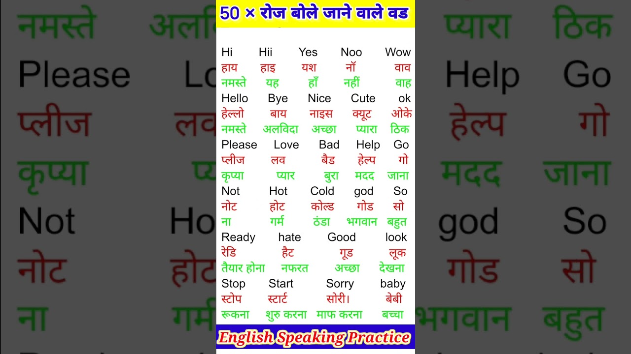 Learn English from Zero: Easy Tips to Speak Fluently 🇬🇧