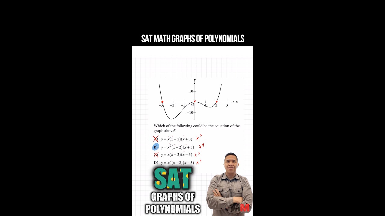 SAT Math: Analyzing Polynomial Graphs and End Behavior