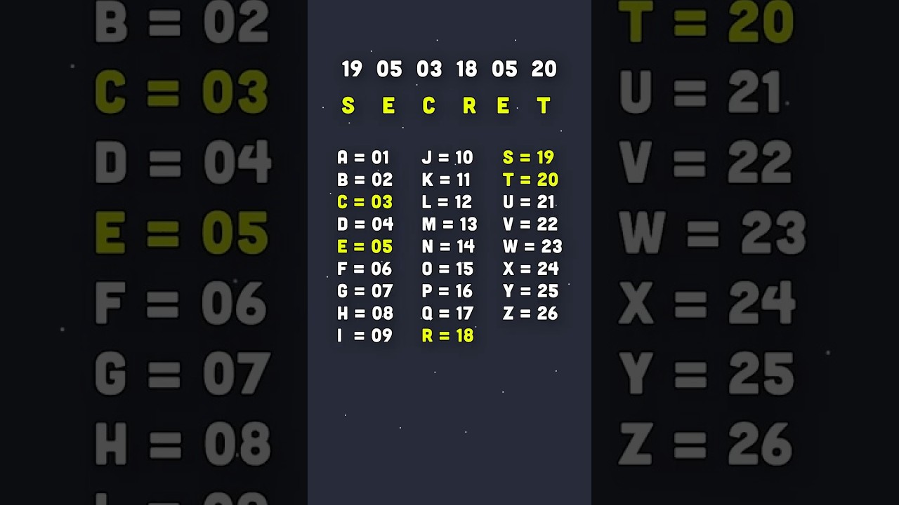 ROT13 Understanding the ROT13 Cipher 🛡️