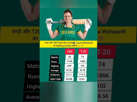 Laura Wolvaardt Career Stats Batting 🇿🇦🏏🧐 #cricket #shorts