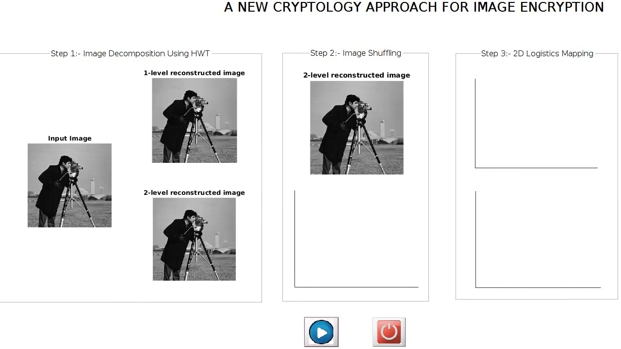 Image Encryption Using 2-D Logistic Map Implemented in MATLAB