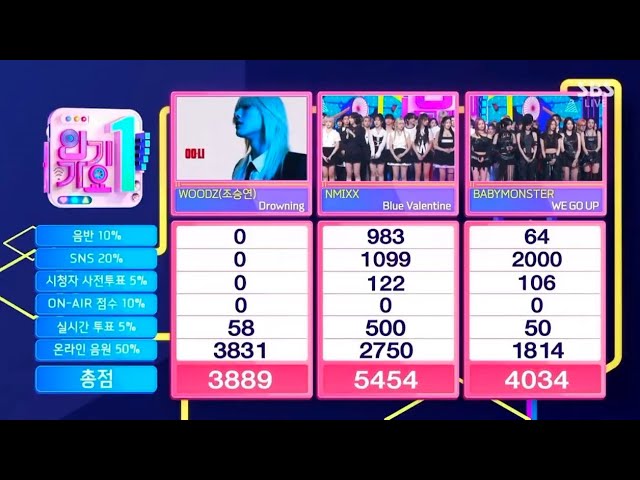 Nmixx Celebrates 5th Win & Encore for 'Blue Valentine' on SBS Inkigayo 🏆
