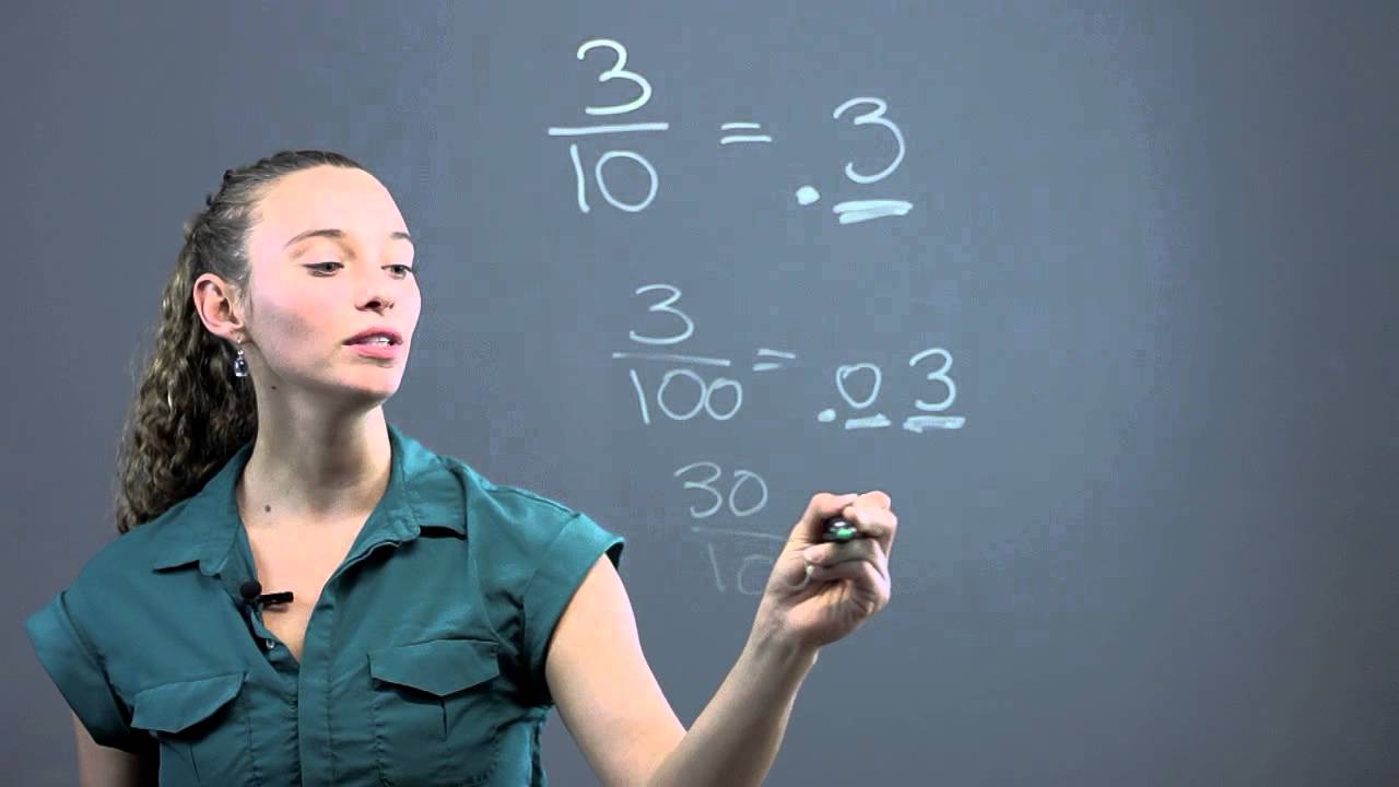 Convert Fractions to Decimals with Denominators of 10 or 100 ✨