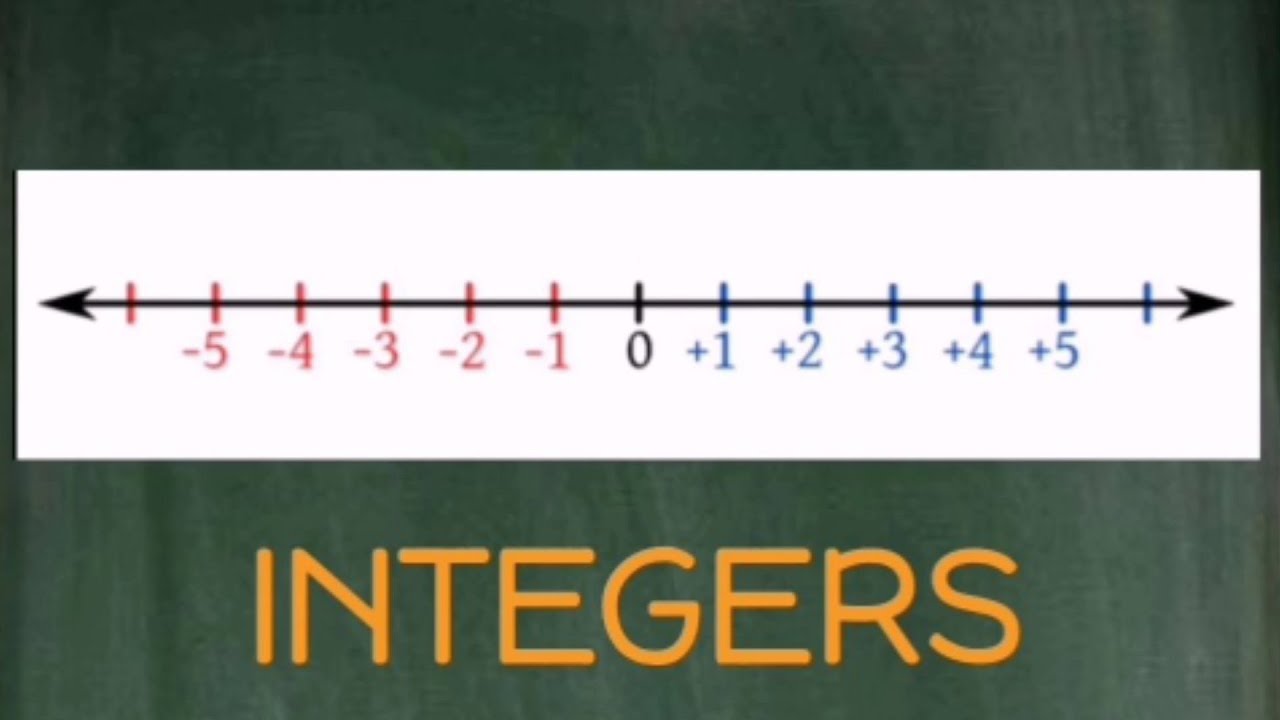 Understanding Integers in Mathematics: Their Significance and Applications