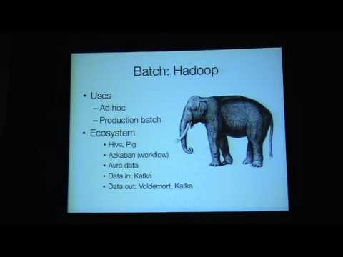 LinkedIn's Big Data Ecosystem Insights 📊