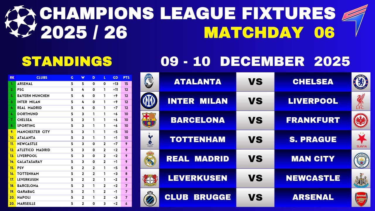 UCL Fixtures & Standings - Matchday 6 ⚽
