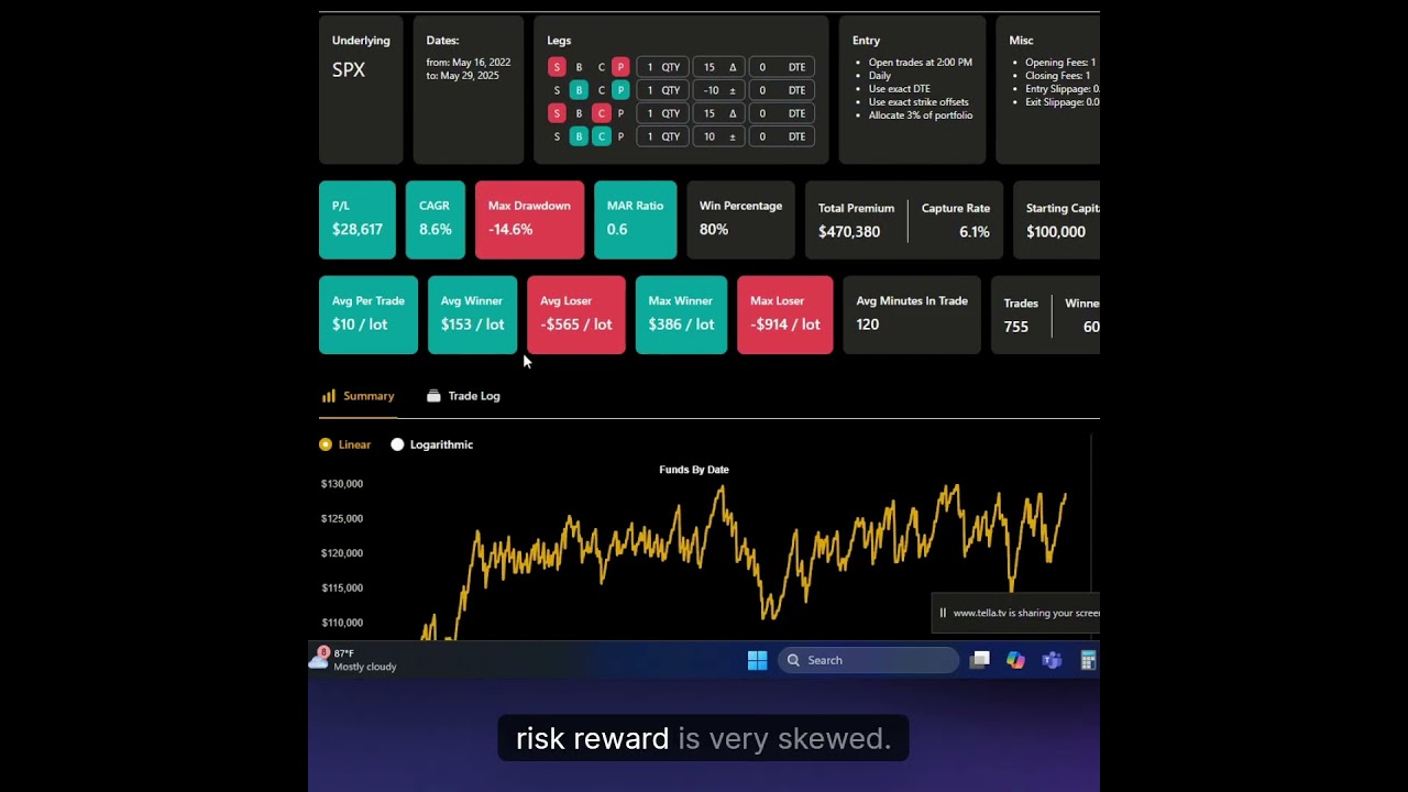 SPX 0DTE Iron Condor Strategy Backtest ๐